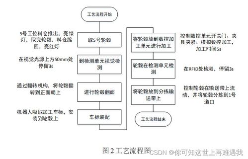 2023年全国职业院校技能大赛高职组机器人系统集成应用技术赛项竞赛任务书——样题1 信息系统集成服务