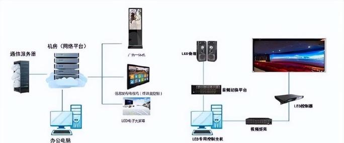 oboo鸥柏 以创新融合之力，铸就安防系统集成LCD拼接显示屏新标杆