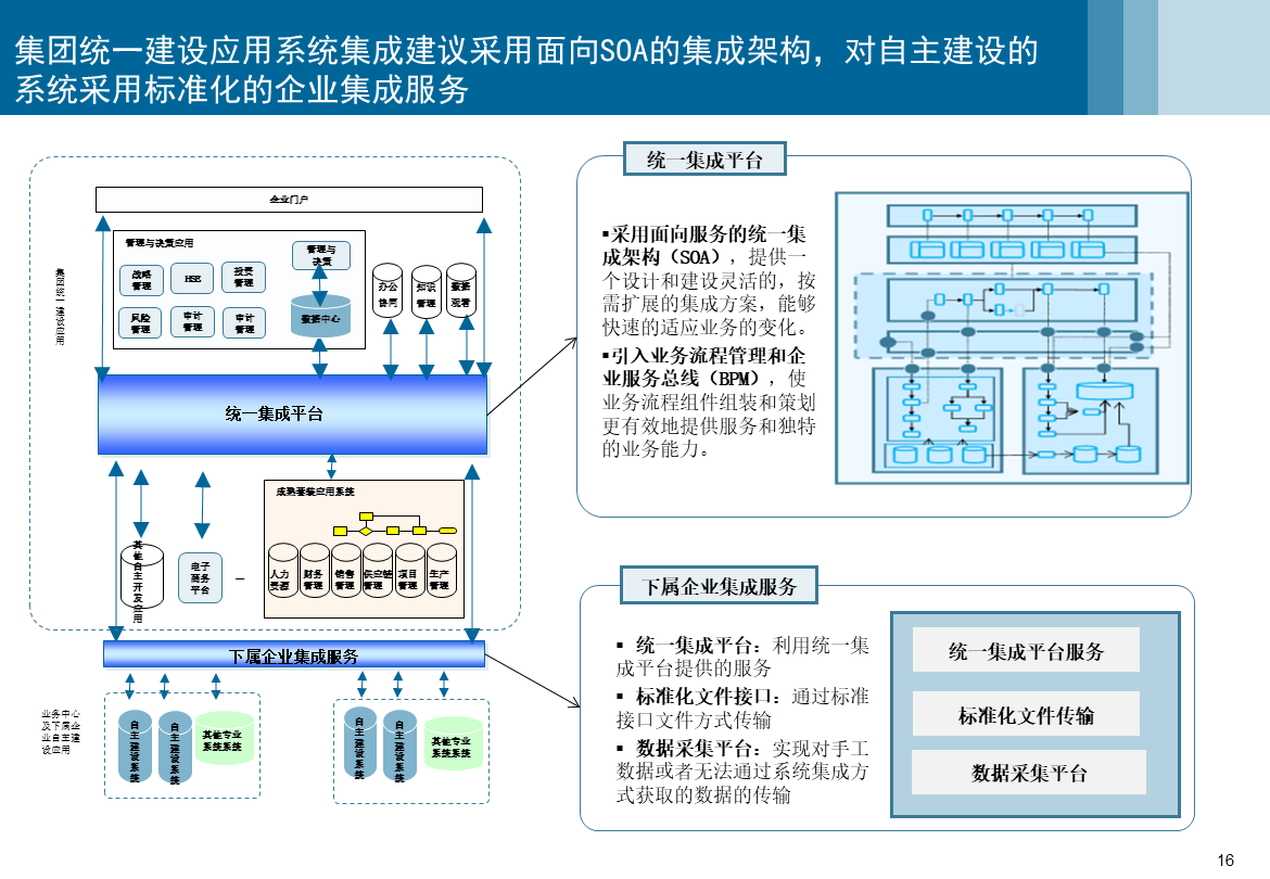 信息系统集成服务 构建统一、高效、可扩展的集成架构规划方案