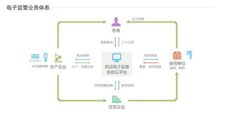 阿里健康网页正式上线 融合医疗资源、企业服务与药品监管，信息系统集成服务生态系统雏形初现